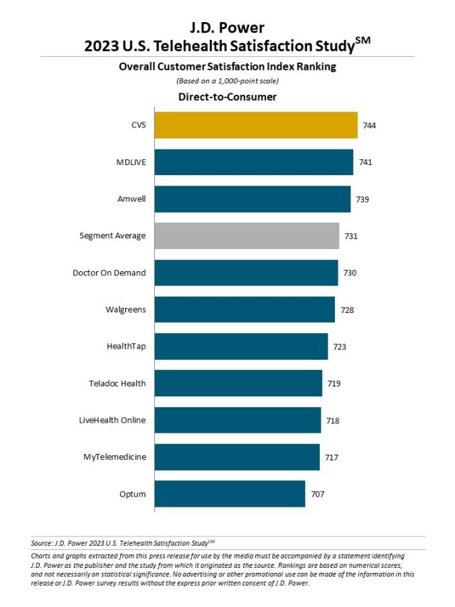 2023_US_Telehealth_chart1