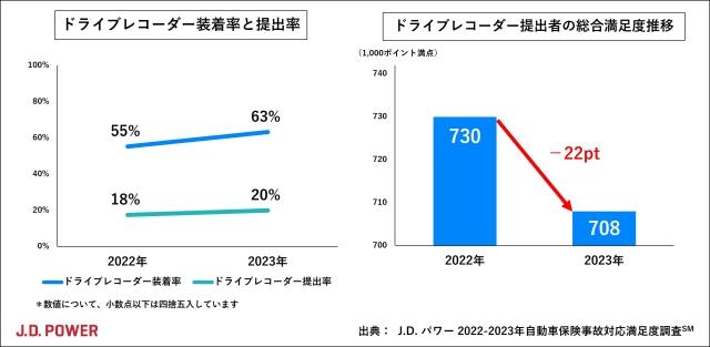 2023_AIS_claim_chart2