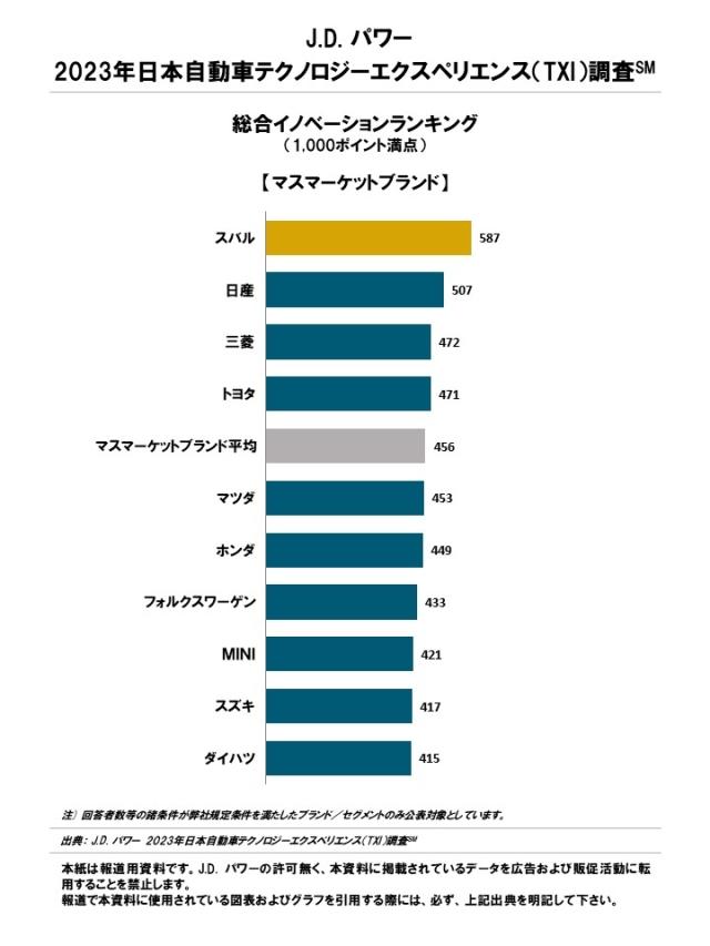 2023_Japan_TXI_J_chart2