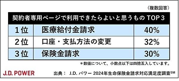 2024年生命保険金請求対応満足度調査 | J.D. Power