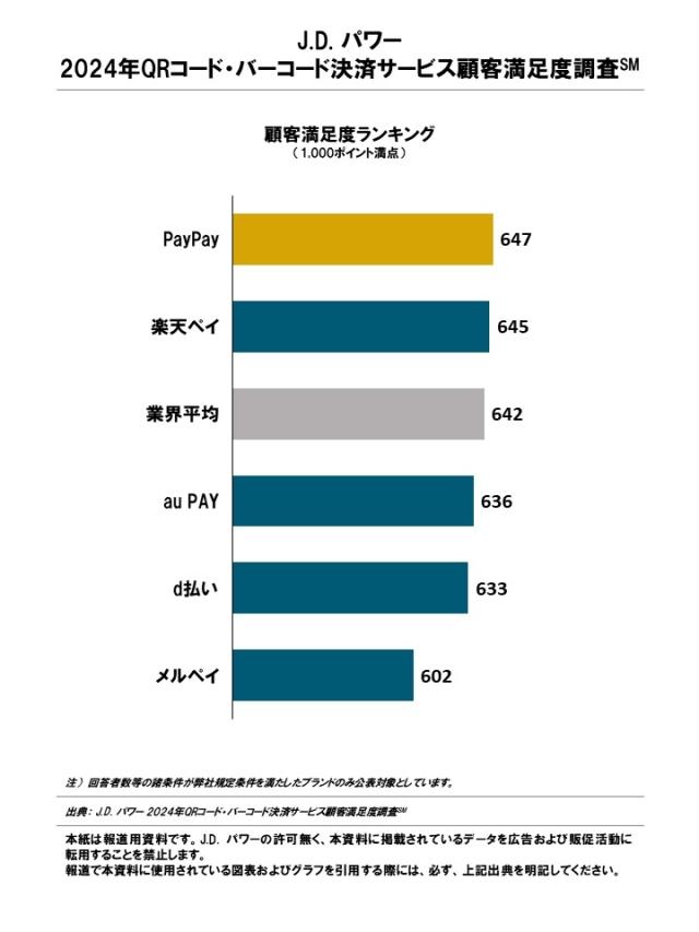 2024_QR_Rankingchart