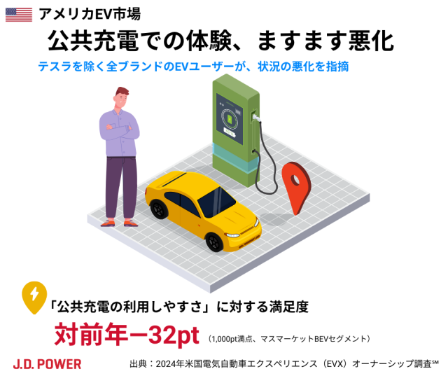 2020年法人向けテクニカルサポートコールセンター満足度調査