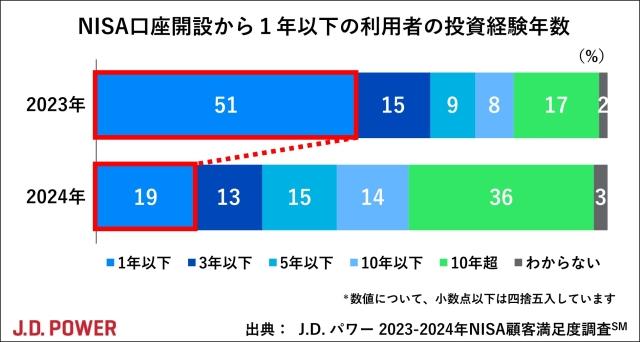 2024_Japan_NISA_Chart2