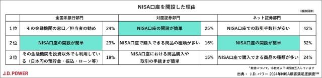 2024_Japan_NISA_Chart3