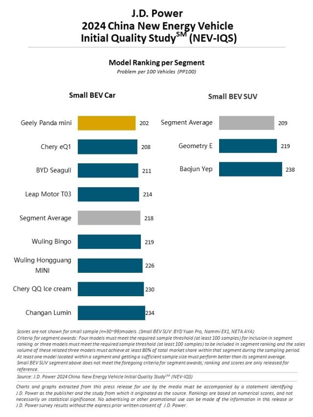 2024_China_NEV_IQS_Rankingchart1