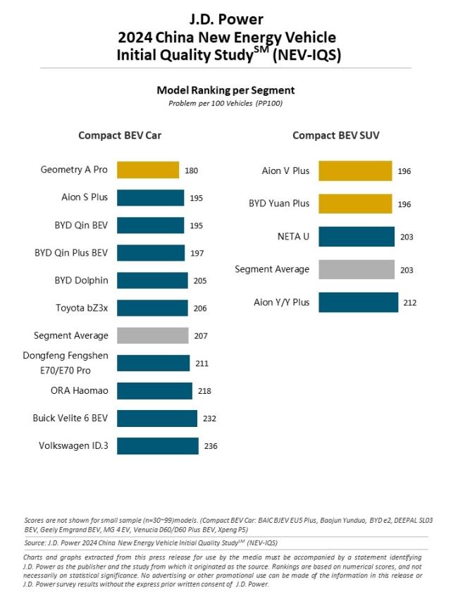 2024_China_NEV_IQS_Rankingchart2