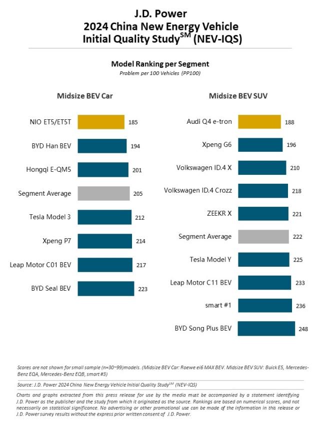 2024_China_NEV_IQS_Rankingchart3