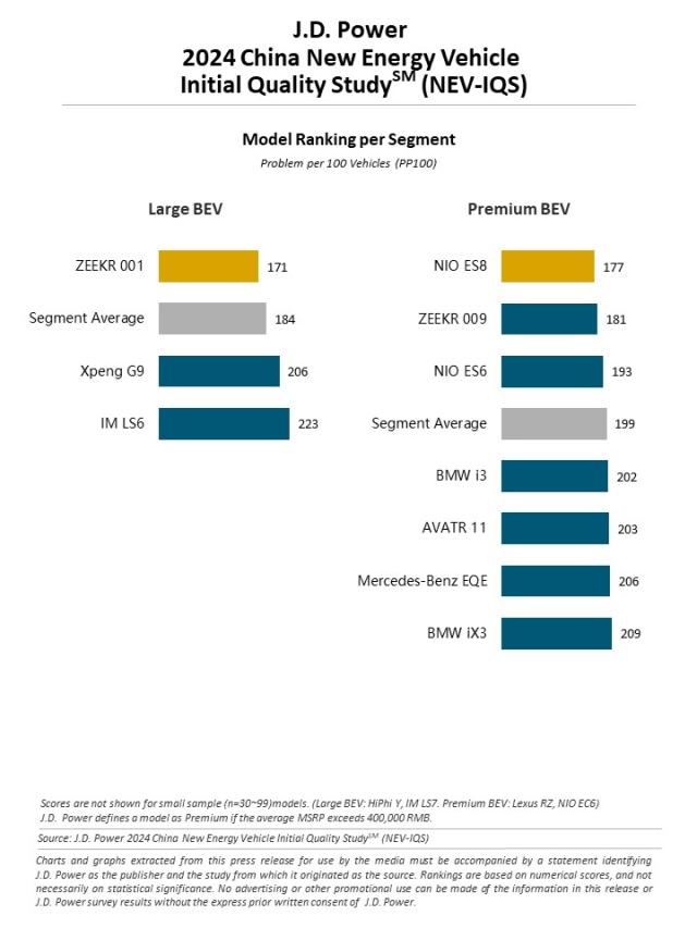 2024_China_NEV_IQS_Rankingchart4