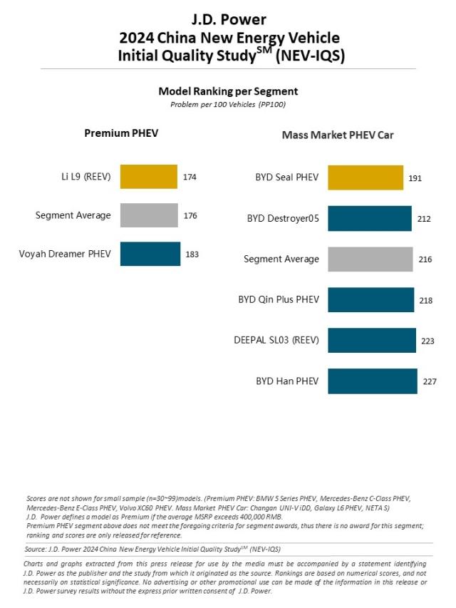 2024_China_NEV_IQS_Rankingchart5