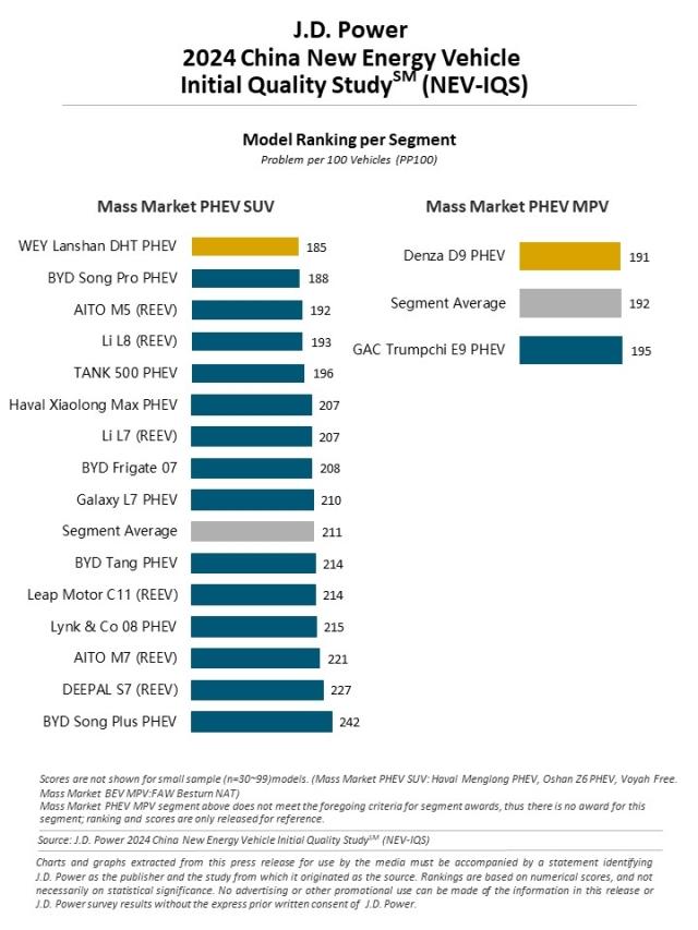 2024_China_NEV_IQS_Rankingchart6