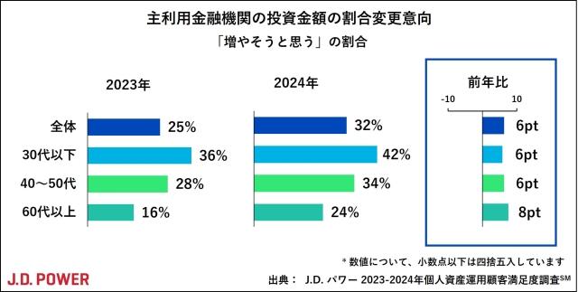 2024_Japan_Investor_Chart2