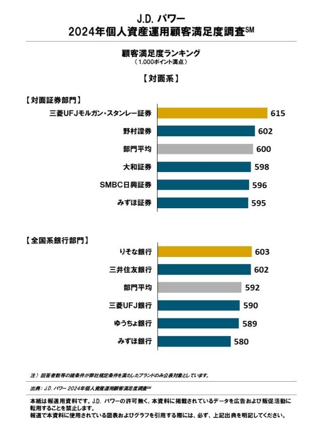 2024_Japan_Investor_Rankingchart1