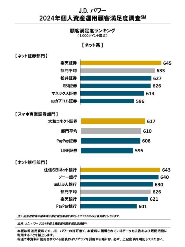2024_Japan_Investor_Rankingchart2