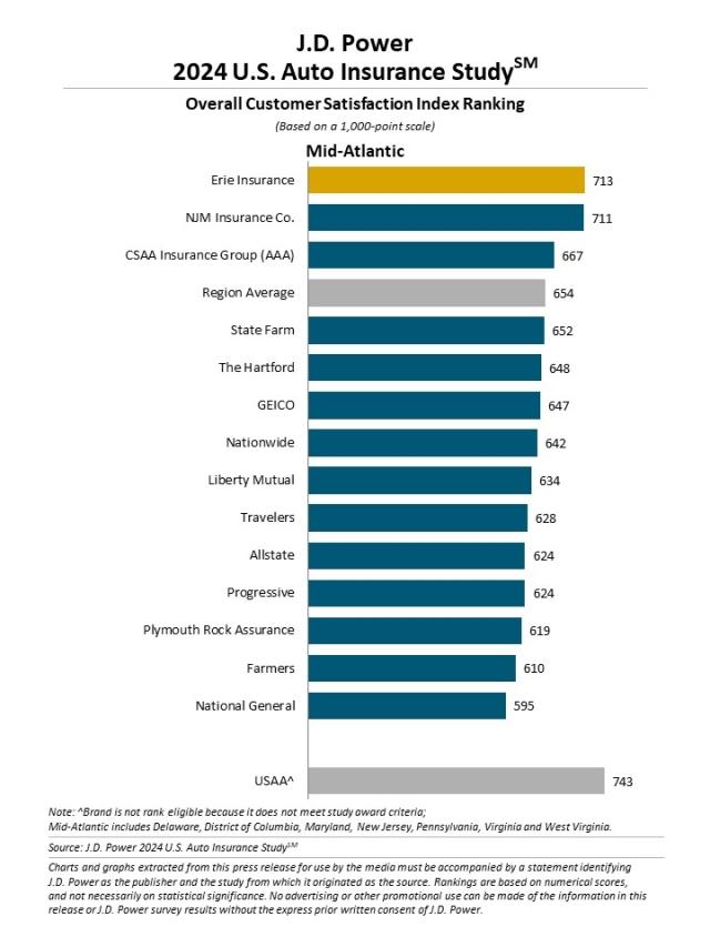 2024_US_AIS_Rankingchart4