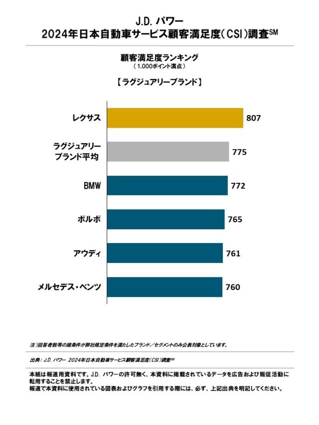 2024_Japan_CSI_Rankingchart_J1