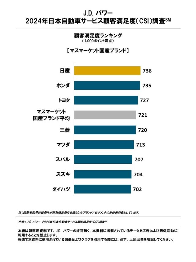 2024_Japan_CSI_Rankingchart_J2