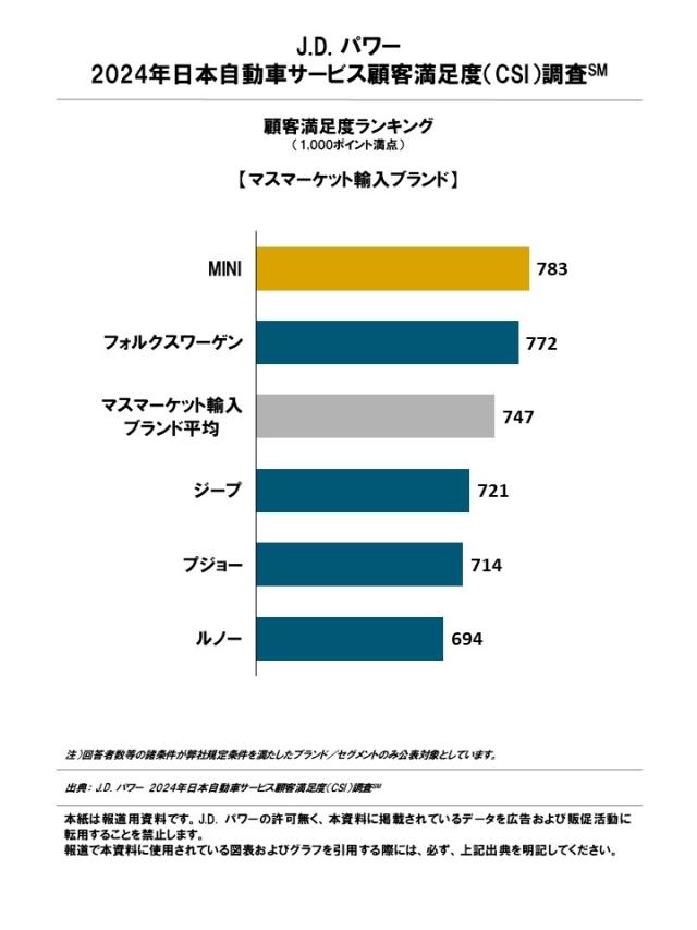 2024_Japan_CSI_Rankingchart_J3