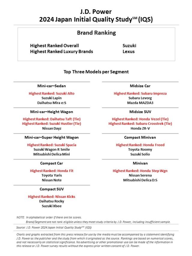 2024_Japan_IQS_Rankingchart_E3