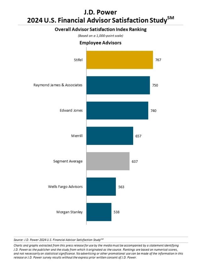 2024_US_Financial_Advisor_Rankingchart1