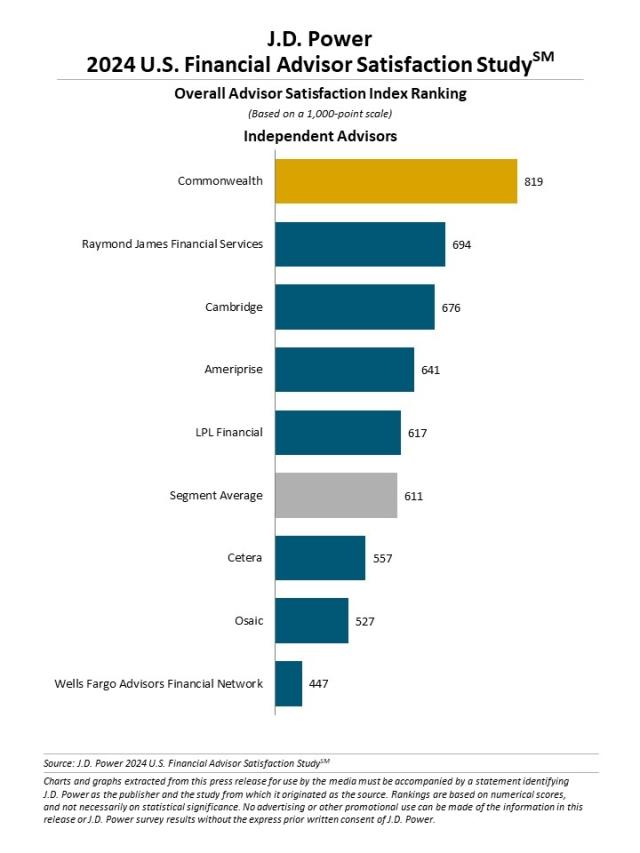 2024_US_Financial_Advisor_Rankingchart2