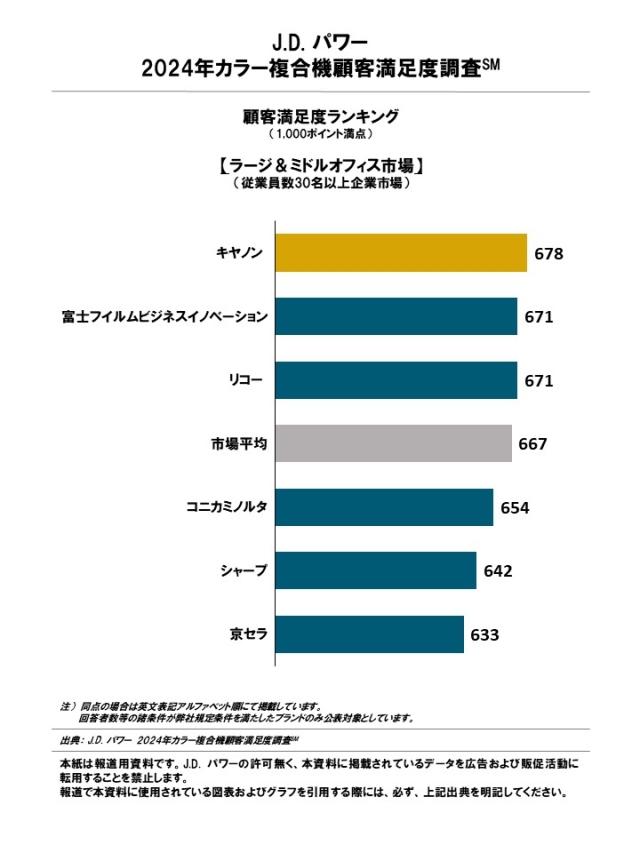 2024_CopyPrinter_Rankingchart1