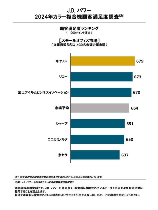 2024_CopyPrinter_Rankingchart2