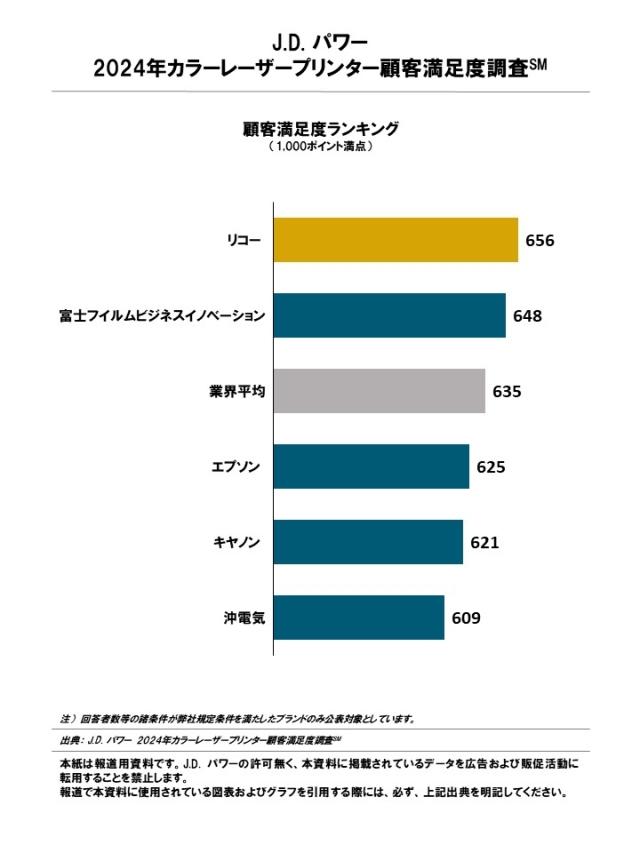 2024_CopyPrinter_Rankingchart3