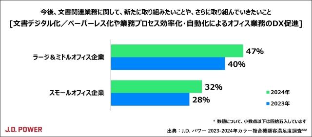 2024_CopyPrinter_chart1