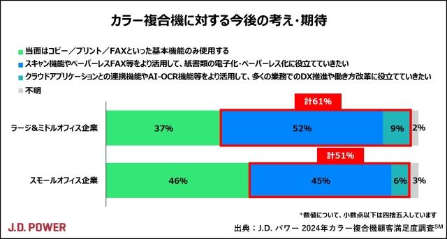 2024_CopyPrinter_chart2