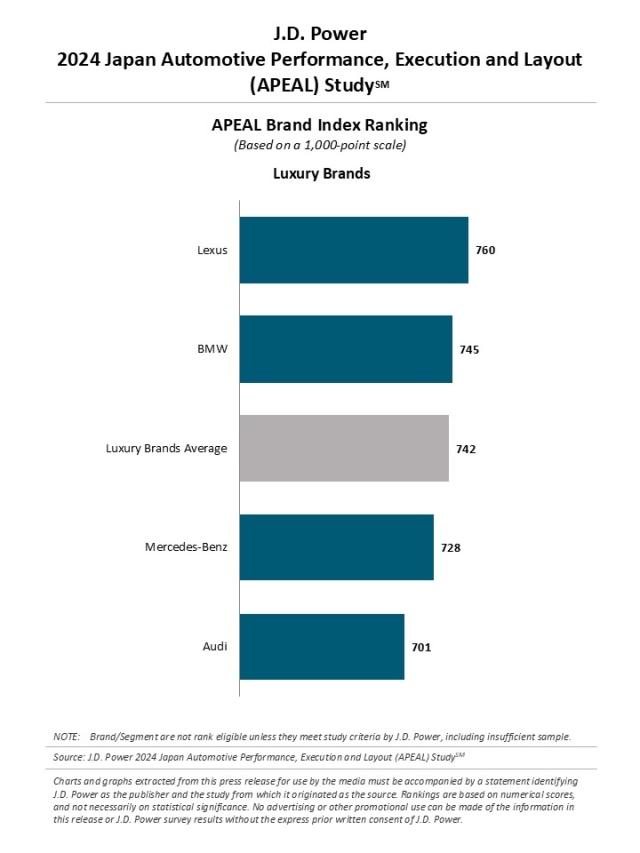 2024_Japan_APEAL_Rankingchart_E1
