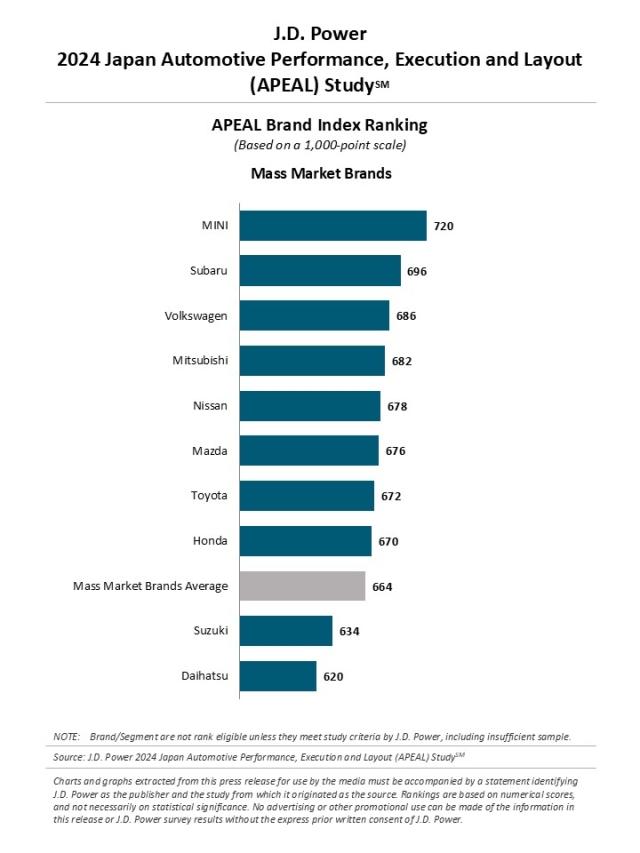 2024_Japan_APEAL_Rankingchart_E2