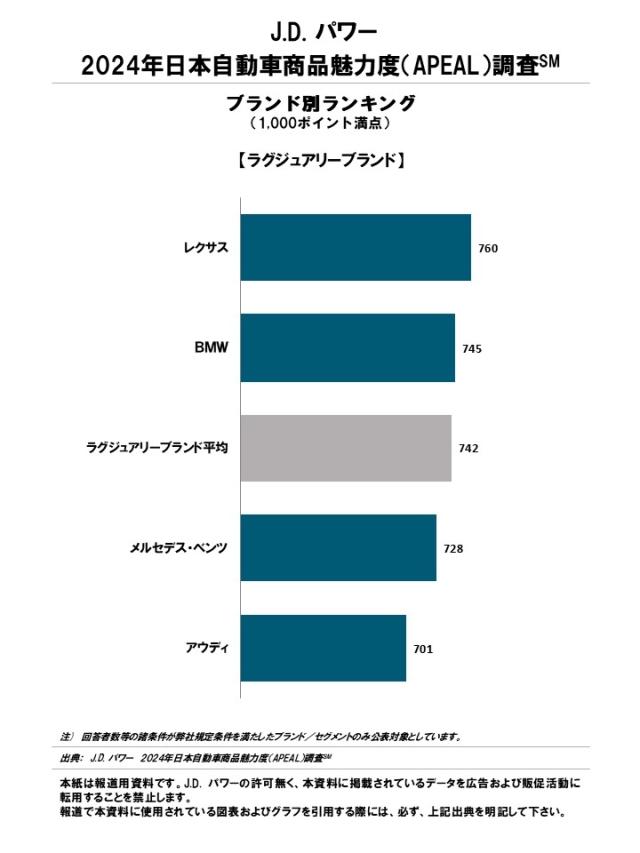 2024_Japan_APEAL_Rankingchart_J1
