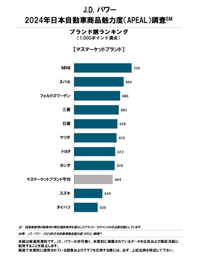 力学台車 スマートカート | 株式会社島津理化