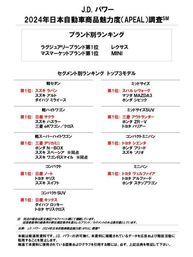 2024_Japan_APEAL_Rankingchart_J3