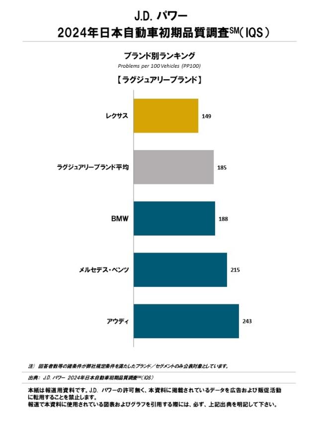 Japan_IQS-Char1