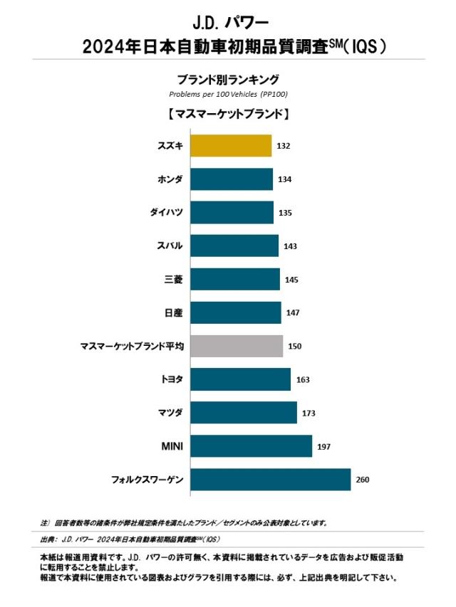 Japan-IQS_chart2