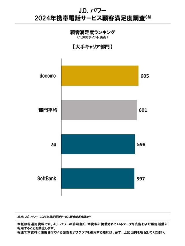 2024_MobilePhone_Rankingchart1