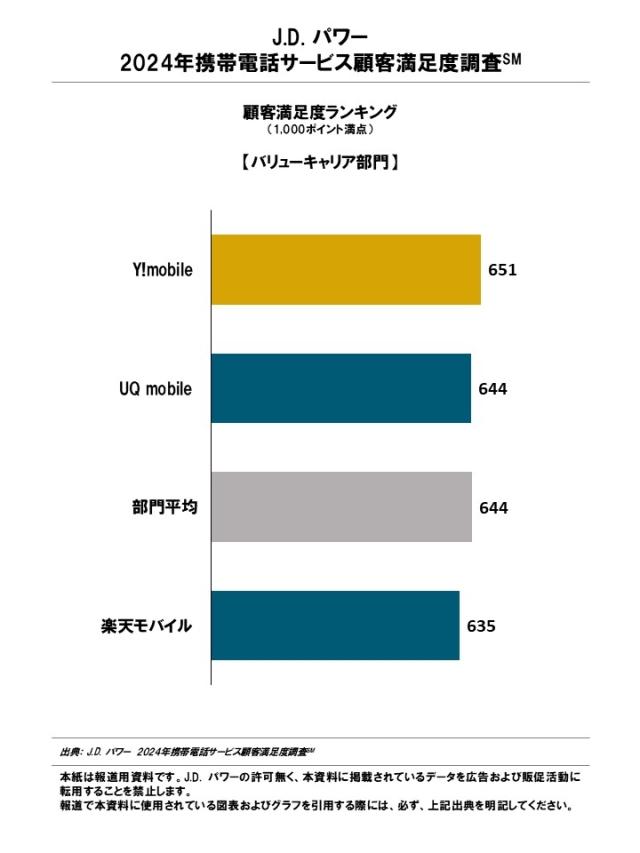 2024_MobilePhone_Rankingchart2