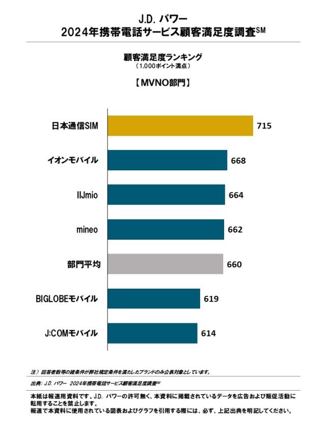 2024_MobilePhone_Rankingchart3