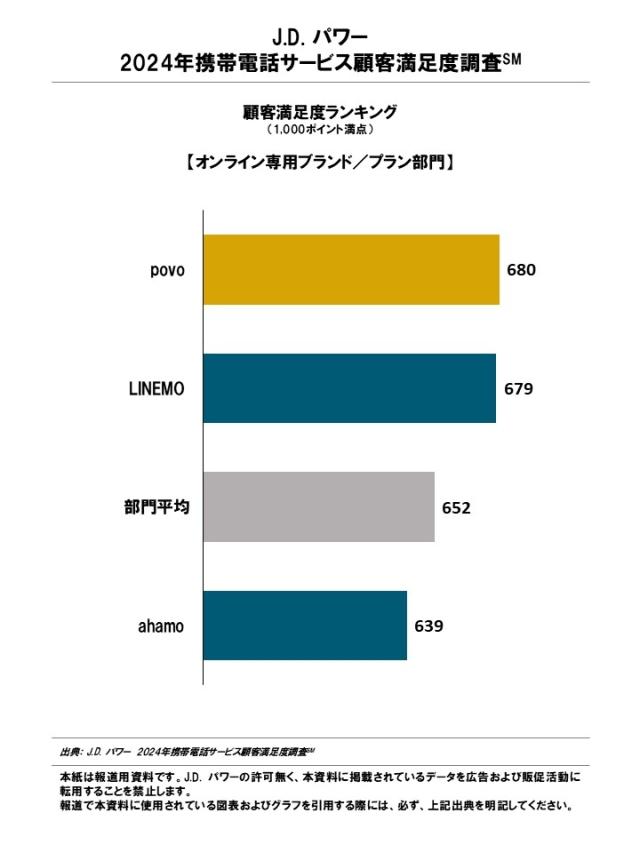 2024_MobilePhone_Rankingchart4