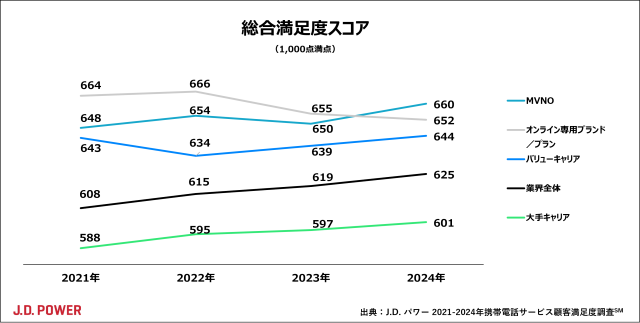 2024_MobilePhone_chart1