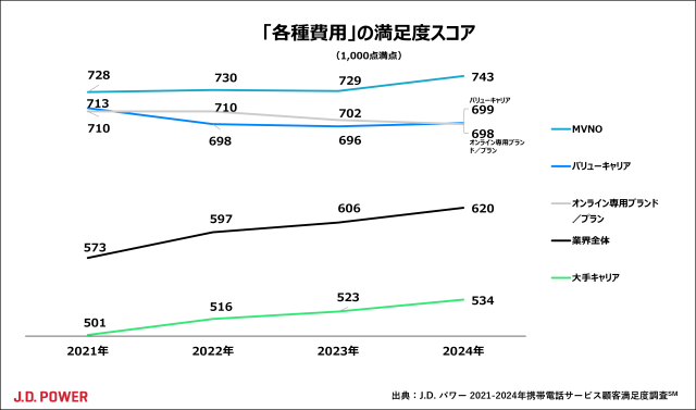 2024_MobilePhone_chart2