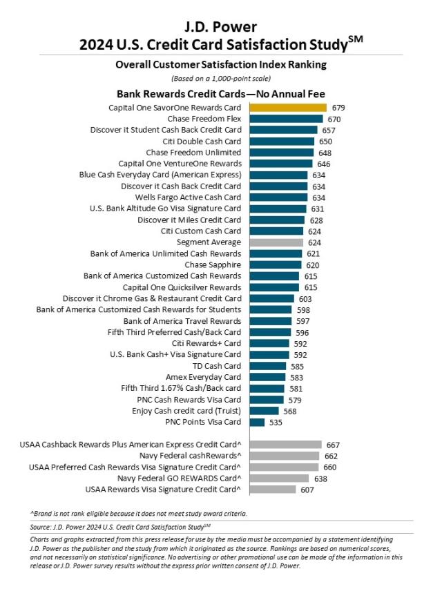 2024_US_Creditcard_Rankingchart2