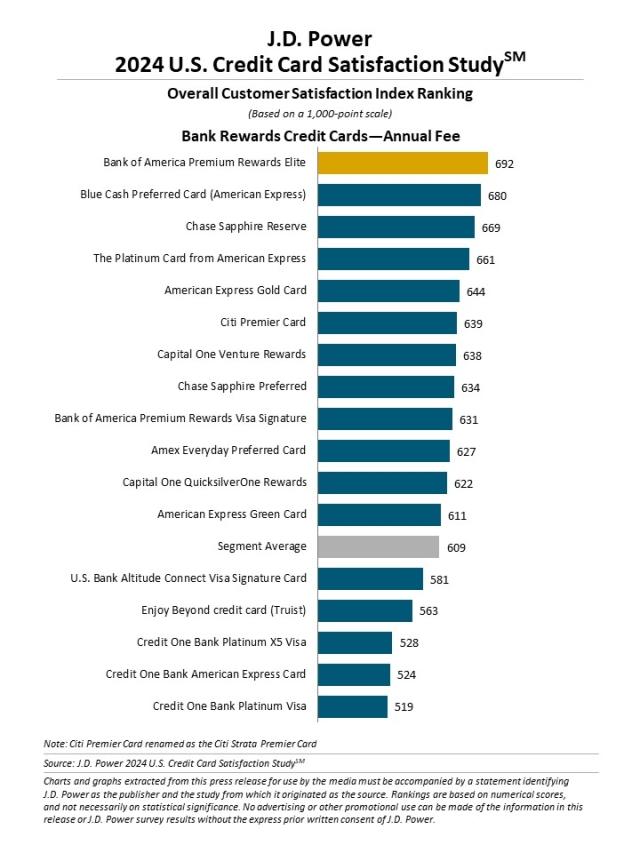 2024_US_Creditcard_Rankingchart3