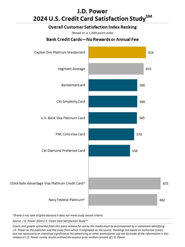 2024_US_Creditcard_Rankingchart4