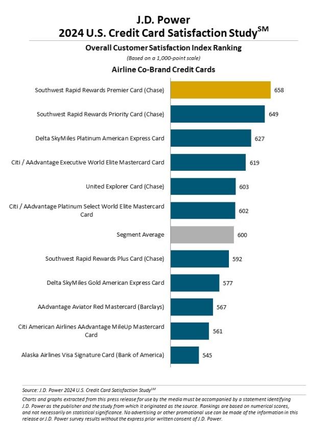 2024_US_Creditcard_Rankingchart5