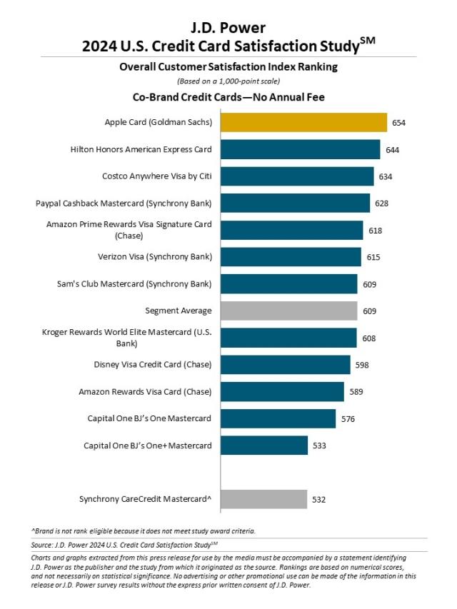 2024_US_Creditcard_Rankingchart6