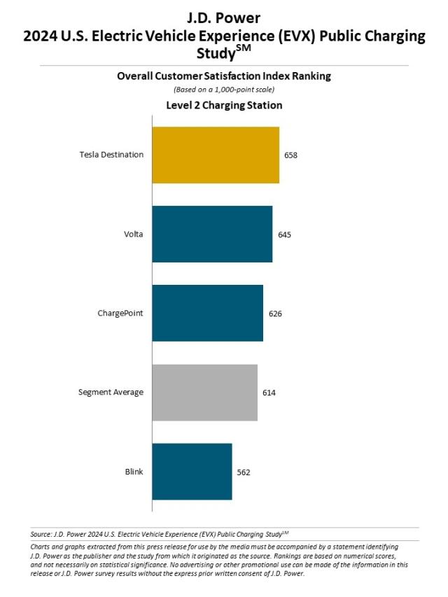 2024_US_EVX_Public_Charging_Rankingchart1