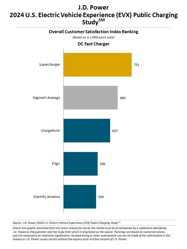 2024_US_EVX_Public_Charging_Rankingchart2