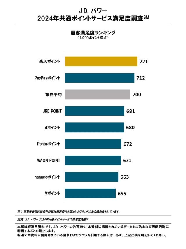 2024RewardProgram_Rankingchart